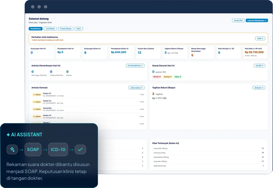 Tampilan dashboard DHealthcare untuk operasional klinik dan apotek
